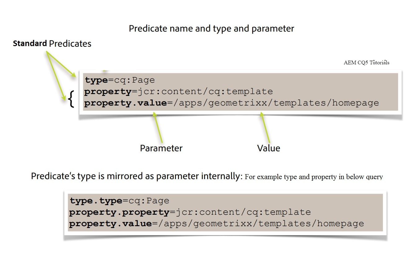 aemquerystructure AEM CQ5 Tutorials
