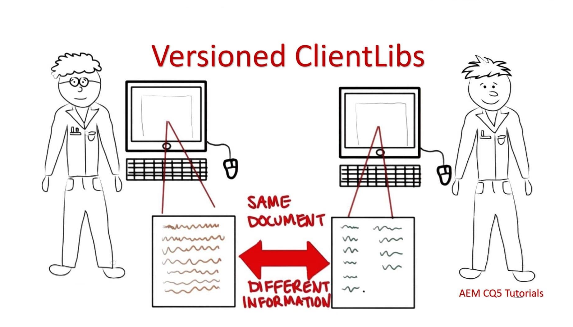 versioned clientlibs aem acs commons AEM CQ5 Tutorials